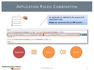 A PPLICATION R ULES : C OMBINATION
An application is defined by the scope of all
associated rules.
Rules are combined with an OR operator

Application

Rule 1

© SecurActive 2013

Rule 2

9

 