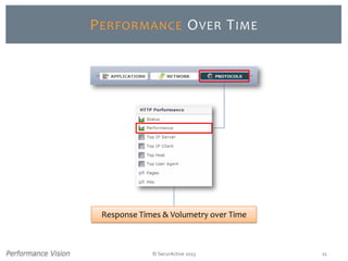 © SecurActive 2013 11
PERFORMANCE OVER TIME
Response Times & Volumetry over Time
 