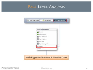 © SecurActive 2013 17
PAGE LEVEL ANALYSIS
Web Pages Performance & Timeline Chart
 
