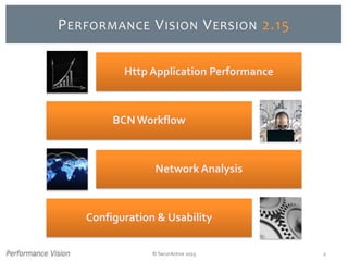 © SecurActive 2013 2
PERFORMANCE VISION VERSION 2.15
Http Application Performance
BCNWorkflow
Network Analysis
Configuration & Usability
 