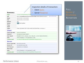 © SecurActive 2013
FULL
QUERY /
RESPONSE
RETENTION
Inspection details of transaction:
 Client Query
 Server Response
20
 