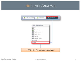 © SecurActive 2013 22
HIT LEVEL ANALYSIS
HTTP Hits Performance Analysis
 