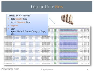 © SecurActive 2013 23
LIST OF HTTP HITS
Detailed list of HTTP hits:
 Data Transfer Time
 Server Response Time
 Payload
 User
Agent, Method, Status, Category, Flags,
URL
 