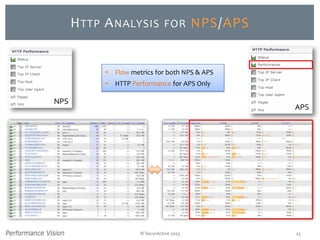 © SecurActive 2013 25
HTTP ANALYSIS FOR NPS/APS
NPS
APS
 Flow metrics for both NPS & APS
 HTTP Performance for APS Only
 