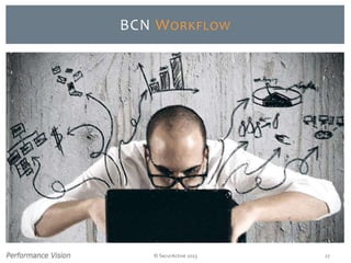 © SecurActive 2013 27
BCN WORKFLOW
 