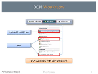 Updated for drilldown
New
© SecurActive 2013 28
BCN WORKFLOW
BCN Workflow with Easy Drilldown
 