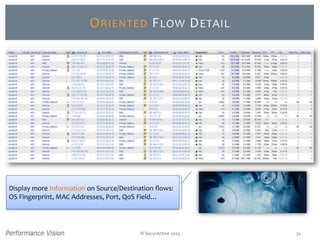 © SecurActive 2013 31
ORIENTED FLOW DETAIL
Display more Information on Source/Destination flows:
OS Fingerprint, MAC Addresses, Port, QoS Field…
 