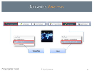 © SecurActive 2013 34
NETWORK ANALYSIS
NewUpdated
 