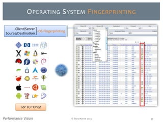 © SecurActive 2013 37
OPERATING SYSTEM FINGERPRINTING
OS Fingerprinting
Client/Server
Source/Destination
For TCP Only!
 