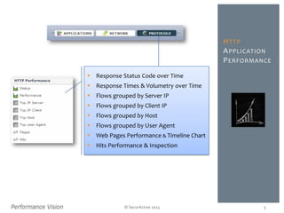 © SecurActive 2013
HTTP
APPLICATION
PERFORMANCE
 Response Status Code over Time
 Response Times & Volumetry over Time
 Flows grouped by Server IP
 Flows grouped by Client IP
 Flows grouped by Host
 Flows grouped by User Agent
 Web Pages Performance & Timeline Chart
 Hits Performance & Inspection
5
 