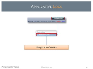 © SecurActive 2013 52
APPLICATIVE LOGS
Keep track of events
 