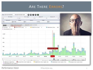 © SecurActive 2013 7
ARE THERE ERRORS?
 