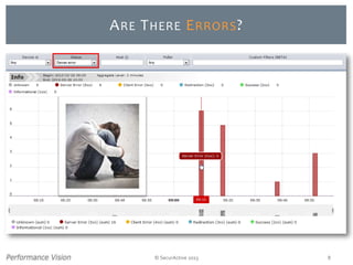 © SecurActive 2013 8
ARE THERE ERRORS?
 