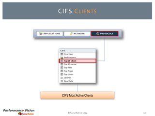 CIFS CLIENTS 
CIFS Most Active Clients 
© SecurActive 2014 10 
 