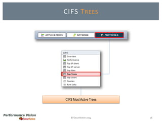 CIFS TREES 
CIFS Most Active Trees 
© SecurActive 2014 16 
 