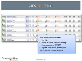 CIFS TOP TREES 
Display queries aggregated by Trees: 
 Tree Path 
 Number of Queries, Errors and Warnings 
 Performance Metrics (SRT, DTT) 
 Payloads and Number of Packets (PDUs) 
One-click drill down to queries and errors 
© SecurActive 2014 
 