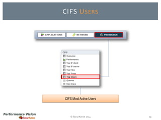 CIFS USERS 
CIFS Most Active Users 
© SecurActive 2014 19 
 