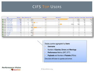 CIFS TOP USERS 
Display queries aggregated by Users: 
 Username 
 Number of Queries, Errors and Warnings 
 Performance Metrics (SRT, DTT) 
 Payloads and Number of Packets (PDUs) 
One-click drill down to queries and errors 
© SecurActive 2014 
 