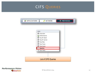 CIFS QUERIES 
List of CIFS Queries 
© SecurActive 2014 22 
 