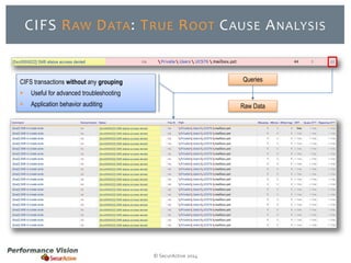 CIFS RAW DATA: TRUE ROOT CAUSE ANALYSIS 
© SecurActive 2014 
CIFS transactions without any grouping 
 Useful for advanced troubleshooting 
 Application behavior auditing 
Queries 
Raw Data 
 