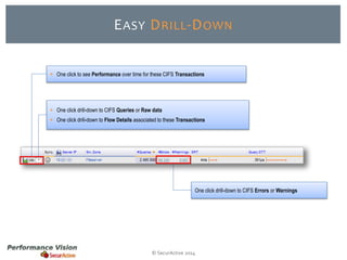 EASY DRILL-DOWN 
 One click to see Performance over time for these CIFS Transactions 
 One click drill-down to CIFS Queries or Raw data 
 One click drill-down to Flow Details associated to these Transactions 
One click drill-down to CIFS Errors or Warnings 
© SecurActive 2014 
 