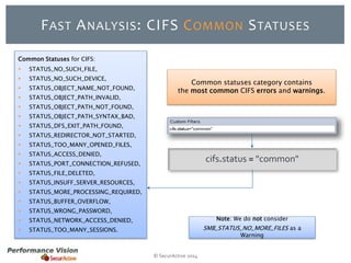 FAST ANALYSIS: CIFS COMMON STATUSES 
© SecurActive 2014 
Common Statuses for CIFS: 
 STATUS_NO_SUCH_FILE, 
 STATUS_NO_SUCH_DEVICE, 
 STATUS_OBJECT_NAME_NOT_FOUND, 
 STATUS_OBJECT_PATH_INVALID, 
 STATUS_OBJECT_PATH_NOT_FOUND, 
 STATUS_OBJECT_PATH_SYNTAX_BAD, 
 STATUS_DFS_EXIT_PATH_FOUND, 
 STATUS_REDIRECTOR_NOT_STARTED, 
 STATUS_TOO_MANY_OPENED_FILES, 
 STATUS_ACCESS_DENIED, 
 STATUS_PORT_CONNECTION_REFUSED, 
 STATUS_FILE_DELETED, 
 STATUS_INSUFF_SERVER_RESOURCES, 
 STATUS_MORE_PROCESSING_REQUIRED, 
 STATUS_BUFFER_OVERFLOW, 
 STATUS_WRONG_PASSWORD, 
 STATUS_NETWORK_ACCESS_DENIED, 
 STATUS_TOO_MANY_SESSIONS. 
Common statuses category contains 
the most common CIFS errors and warnings. 
cifs.status = "common" 
Note: We do not consider 
SMB_STATUS_NO_MORE_FILES as a 
Warning 
 