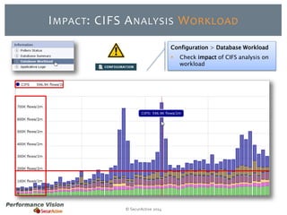 IMPACT: CIFS ANALYSIS WORKLOAD 
© SecurActive 2014 
Configuration > Database Workload 
 Check impact of CIFS analysis on 
workload 
 