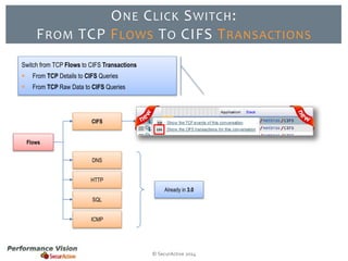 ONE CLICK SWITCH: 
FROM TCP FLOWS TO CIFS TRANSACTIONS 
© SecurActive 2014 
DNS 
HTTP 
SQL 
ICMP 
Flows 
CIFS 
Already in 3.0 
Switch from TCP Flows to CIFS Transactions 
 From TCP Details to CIFS Queries 
 From TCP Raw Data to CIFS Queries 
 