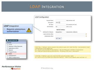 LDAP INTEGRATION 
© SecurActive 2014 
LDAP Integration 
 Requires anonymous 
authorization 
 
