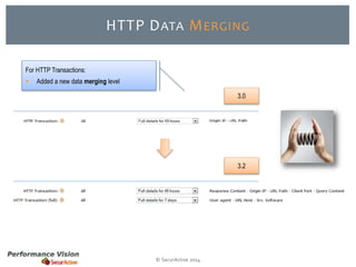 HTTP DATA MERGING 
© SecurActive 2014 
3.0 
3.2 
For HTTP Transactions: 
 Added a new data merging level 
 