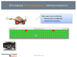 DATABASE PERFORMANCE IMPROVEMENTS 
Better usage of query multithreading: 
 Response times up to 20% faster 
 Example: BCN computations 
© SecurActive 2014 
 