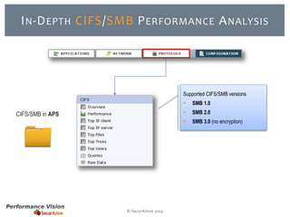 IN-DEPTH CIFS/SMB PERFORMANCE ANALYSIS 
© SecurActive 2014 
CIFS/SMB in APS 
Supported CIFS/SMB versions 
 SMB 1.0 
 SMB 2.0 
 SMB 3.0 (no encryption) 
 