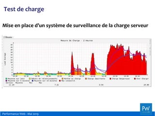 Performance Web - Mai 2019
Test de charge
Mise en place d’un système de surveillance de la charge serveur
 