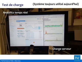Performance Web - Mai 2019
Test de charge (Système toujours utilisé aujourd’hui)
Analytics temps réel
Charge serveur
 
