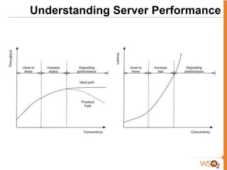 Understanding Server Performance
 