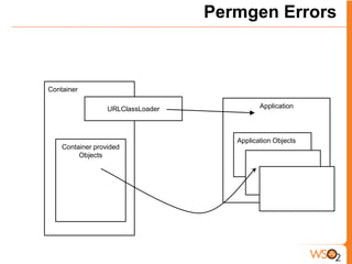 Permgen Errors



Container

                  URLClassLoader             Application




                                      Application Objects
    Container provided
         Objects
 