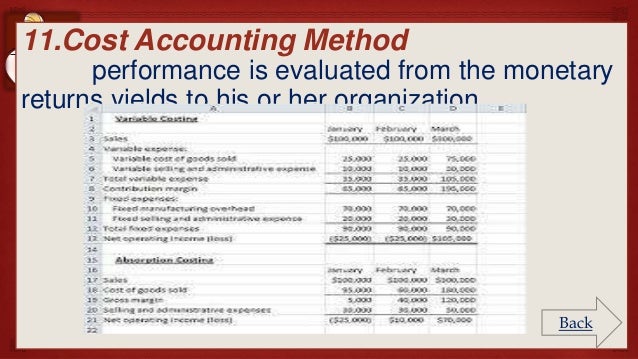 Dissertation on employee retention