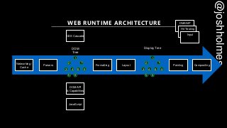 @joshholmes
WEB RUNTIME ARCHITECTURE
Networking /
Cache
Parsers
1
2 7
43 8 9
5 6
DOM
Tree
Formatting Layout Painting
1
2 7...