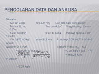 PENGOLAHAN DATA DAN ANALISA
Diketahui :
Twb in= 23oC Tdb out=7oC Dari data hasil pengukuran:
Tdb in= 26,1oc Twb out=4,6oC Tinggi ducting: 33cm =
0,33m
h ea= 68 kJ/kg h la= 17 kJ/kg Panjang ducting: 73cm
= 0,73m
Vs= 0,872 m3/kg Vum= 11,8 m/s A ducting= 0,33 x 0,73 = 0,24m2
Jawab:
Qudara= A x Vum q udara = m x (hea – hla)
= 0,24 m2 x 11,8 m/s =3,24 kg/s x (68 – 17)
= 2,83 m3/s = 165,24 kJ/s
m udara= =
=3,24 kg/s
 