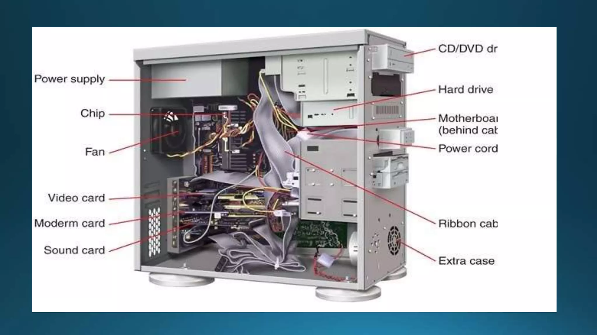 PERFORM COMPUTER OPERATIONS –.pptx