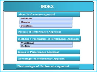 Index
About Performance appraisal
  Definition
  Meaning
  Objectives

Process of Performance Appraisal

Methods / Techniques of Performance Appraisal
  Traditional
  Modern

Issues in Performance Appraisal

Advantages of Performance Appraisal


Disadvantages of Performance Appraisal
 