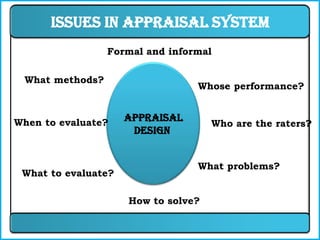 Issues in appraisal system
                 Formal and informal

 What methods?
                                 Whose performance?


When to evaluate?    Appraisal
                                     Who are the raters?
                      Design


                                 What problems?
 What to evaluate?

                     How to solve?
 
