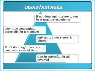 Disadvantages
                      If not done appropriately, can
                      be a negative experience.


very time consuming,
especially for a manager

                       subject to rater errors &
                       biases.

If not done right can be a
complete waste of time.

                       Can be stressful for all
                       involved
 
