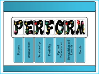 Purpose


 Empowerment


 Relationship


  Flexibility


   Optimal
 Performance

Recognition and
   Rewards


    Morale
 