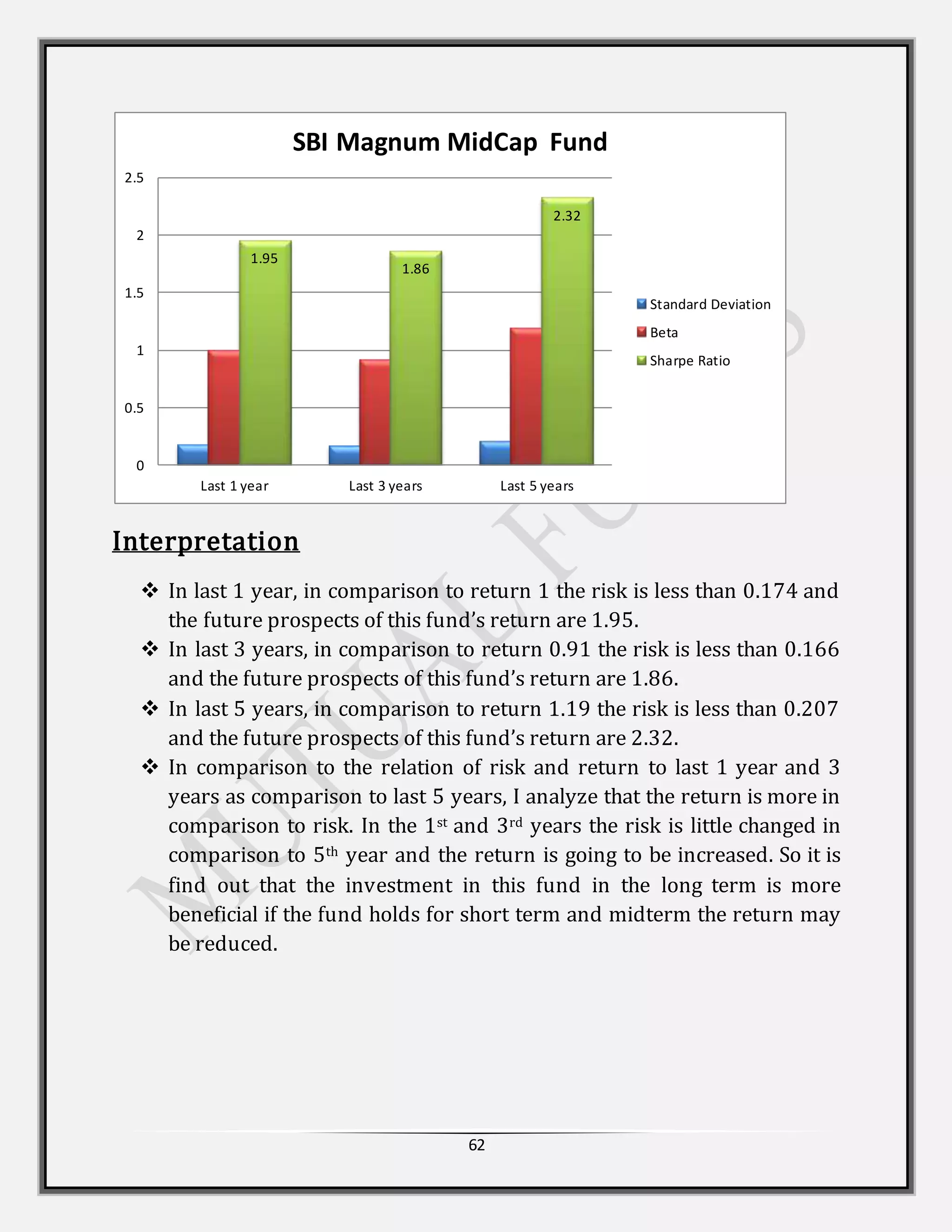 62
Interpretation
 In last 1 year, in comparison to return 1 the risk is less than 0.174 and
the future prospects of this fund’s return are 1.95.
 In last 3 years, in comparison to return 0.91 the risk is less than 0.166
and the future prospects of this fund’s return are 1.86.
 In last 5 years, in comparison to return 1.19 the risk is less than 0.207
and the future prospects of this fund’s return are 2.32.
 In comparison to the relation of risk and return to last 1 year and 3
years as comparison to last 5 years, I analyze that the return is more in
comparison to risk. In the 1st and 3rd years the risk is little changed in
comparison to 5th year and the return is going to be increased. So it is
find out that the investment in this fund in the long term is more
beneficial if the fund holds for short term and midterm the return may
be reduced.
1.95
1.86
2.32
0
0.5
1
1.5
2
2.5
Last 1 year Last 3 years Last 5 years
SBI Magnum MidCap Fund
Standard Deviation
Beta
Sharpe Ratio
 