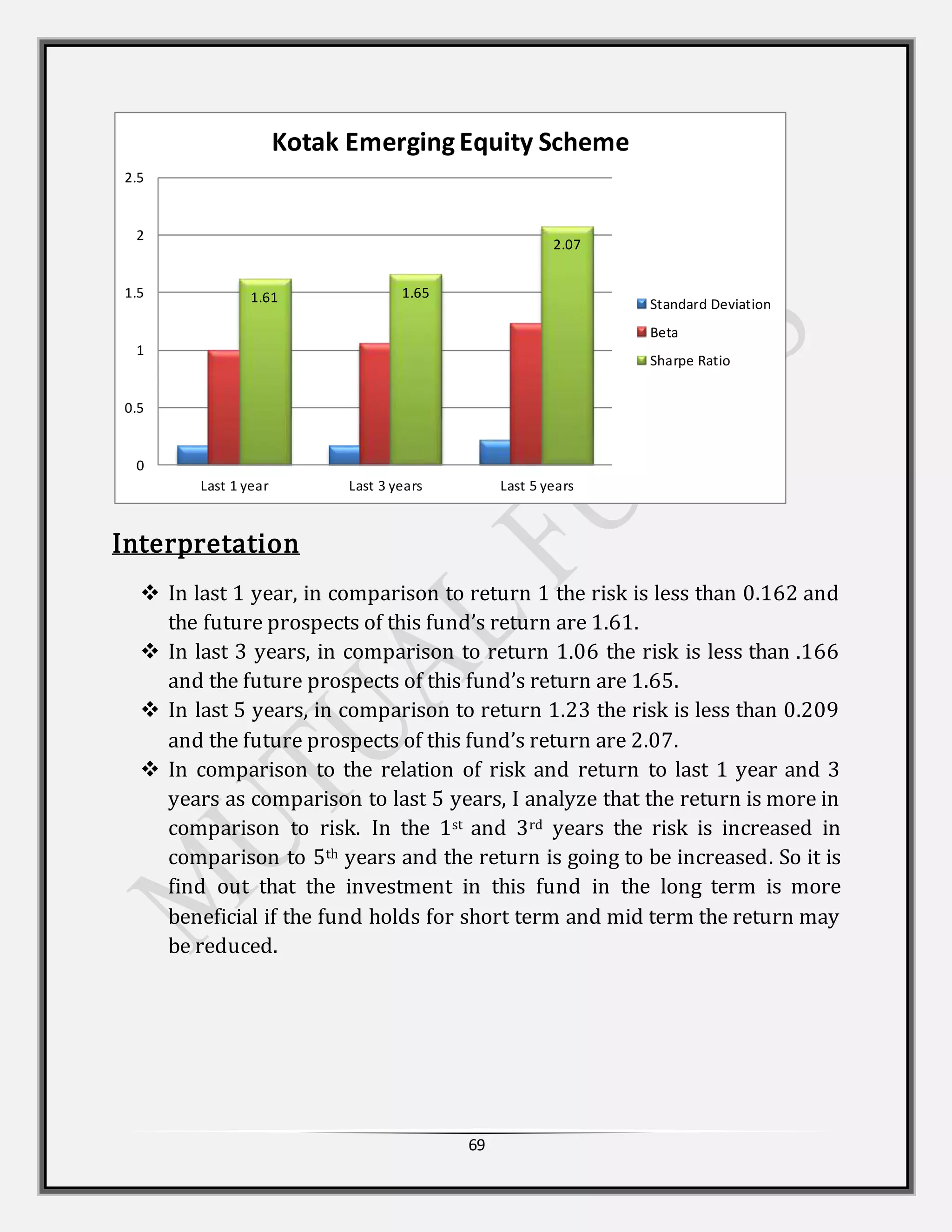 69
Interpretation
 In last 1 year, in comparison to return 1 the risk is less than 0.162 and
the future prospects of this fund’s return are 1.61.
 In last 3 years, in comparison to return 1.06 the risk is less than .166
and the future prospects of this fund’s return are 1.65.
 In last 5 years, in comparison to return 1.23 the risk is less than 0.209
and the future prospects of this fund’s return are 2.07.
 In comparison to the relation of risk and return to last 1 year and 3
years as comparison to last 5 years, I analyze that the return is more in
comparison to risk. In the 1st and 3rd years the risk is increased in
comparison to 5th years and the return is going to be increased. So it is
find out that the investment in this fund in the long term is more
beneficial if the fund holds for short term and mid term the return may
be reduced.
1.61 1.65
2.07
0
0.5
1
1.5
2
2.5
Last 1 year Last 3 years Last 5 years
Kotak Emerging Equity Scheme
Standard Deviation
Beta
Sharpe Ratio
 