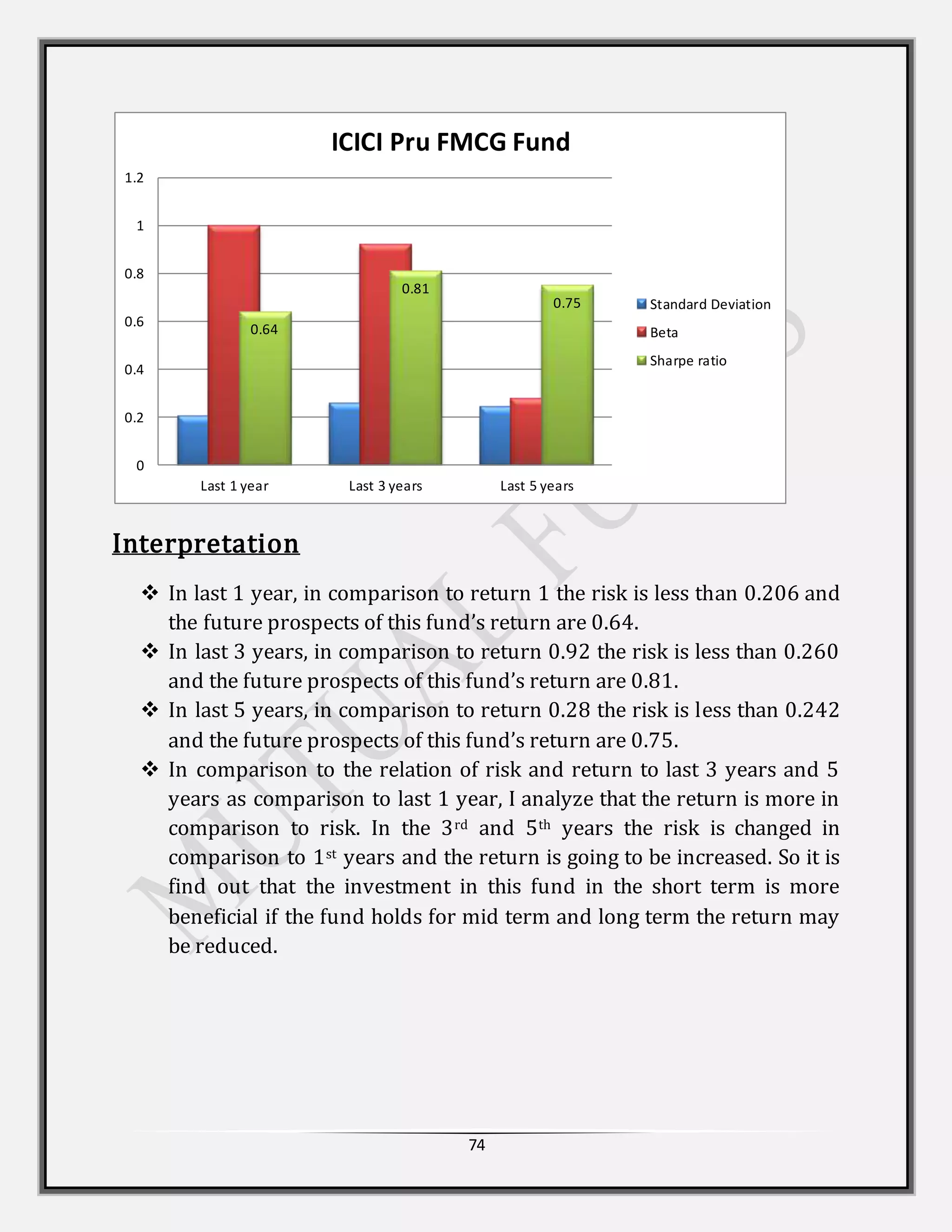 74
Interpretation
 In last 1 year, in comparison to return 1 the risk is less than 0.206 and
the future prospects of this fund’s return are 0.64.
 In last 3 years, in comparison to return 0.92 the risk is less than 0.260
and the future prospects of this fund’s return are 0.81.
 In last 5 years, in comparison to return 0.28 the risk is less than 0.242
and the future prospects of this fund’s return are 0.75.
 In comparison to the relation of risk and return to last 3 years and 5
years as comparison to last 1 year, I analyze that the return is more in
comparison to risk. In the 3rd and 5th years the risk is changed in
comparison to 1st years and the return is going to be increased. So it is
find out that the investment in this fund in the short term is more
beneficial if the fund holds for mid term and long term the return may
be reduced.
0.64
0.81
0.75
0
0.2
0.4
0.6
0.8
1
1.2
Last 1 year Last 3 years Last 5 years
ICICI Pru FMCG Fund
Standard Deviation
Beta
Sharpe ratio
 