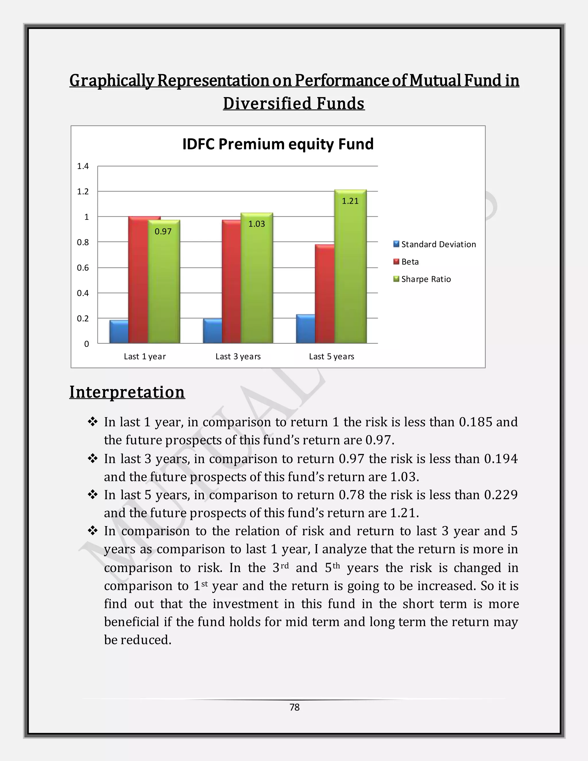 78
Graphically RepresentationonPerformanceof MutualFund in
Diversified Funds
Interpretation
 In last 1 year, in comparison to return 1 the risk is less than 0.185 and
the future prospects of this fund’s return are 0.97.
 In last 3 years, in comparison to return 0.97 the risk is less than 0.194
and the future prospects of this fund’s return are 1.03.
 In last 5 years, in comparison to return 0.78 the risk is less than 0.229
and the future prospects of this fund’s return are 1.21.
 In comparison to the relation of risk and return to last 3 year and 5
years as comparison to last 1 year, I analyze that the return is more in
comparison to risk. In the 3rd and 5th years the risk is changed in
comparison to 1st year and the return is going to be increased. So it is
find out that the investment in this fund in the short term is more
beneficial if the fund holds for mid term and long term the return may
be reduced.
0.97
1.03
1.21
0
0.2
0.4
0.6
0.8
1
1.2
1.4
Last 1 year Last 3 years Last 5 years
IDFC Premium equity Fund
Standard Deviation
Beta
Sharpe Ratio
 