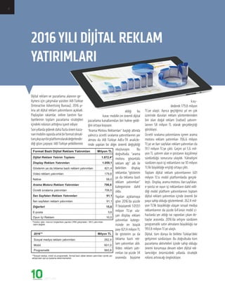 2016YILI DİJİTAL REKLAM
YATIRIMLARI
Dijital reklam ve pazarlama alanının ge-
lişmesi için çalışmalar yürüten IAB Türkiye
(...