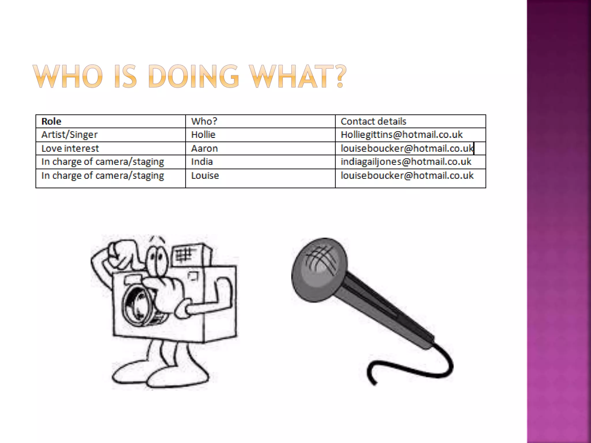 Performers and casting